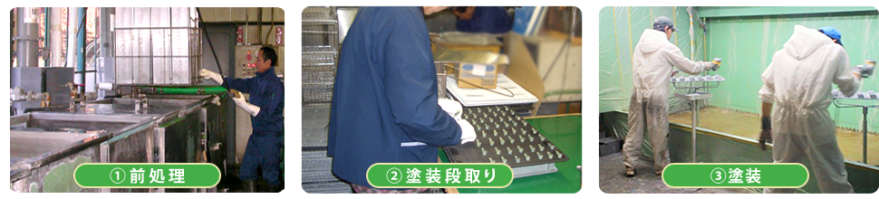 1.前処理 2.塗装段取り 3.塗装